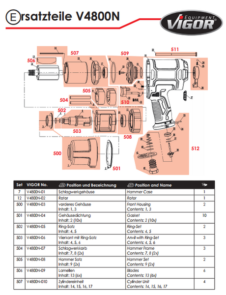 Гайкокрут пневматичний 1/2" 1720 Нм VIGOR V4800N-1 фото